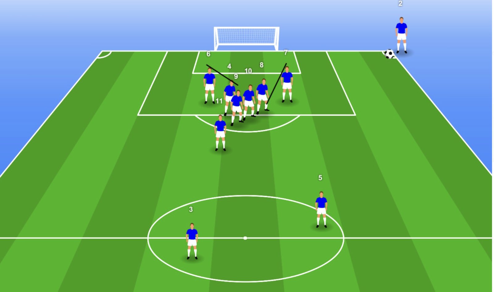 Offensive corner routine from Anton Abyzov's Dade County FC coaching notes, drawn in perspective with numbered players, the delivery arcs marked and two players held back on the halfway line.